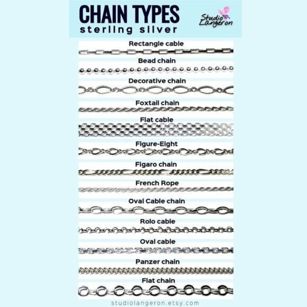 Know Your Jewelry Chain Types